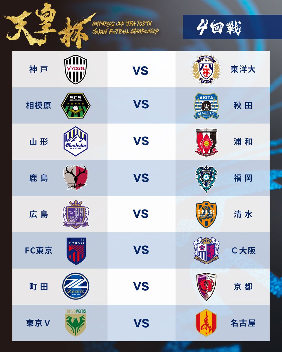 九游下载-天皇杯第三圈综述:三支日职联球队爆冷出局,两名门将进球