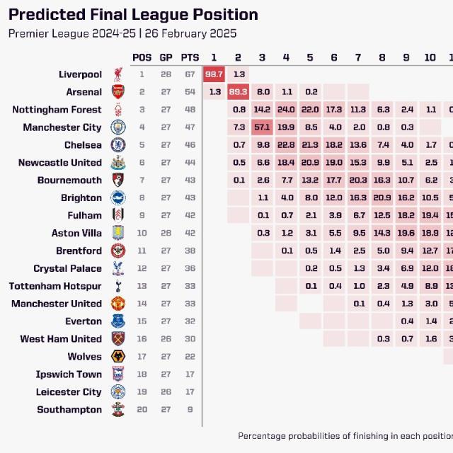 1740612865344001274.jpg 九游游戏-【英超】索博&麦卡破门,利物浦轻取纽卡13分领跑