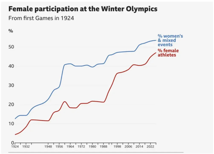 九游娱乐-双圣火、四赛区、NHL巨星回归——2026冬奥会带来了哪些变化？|AC米兰|科尔蒂纳|火炬|科尔|奥运_新浪体育_新浪新闻