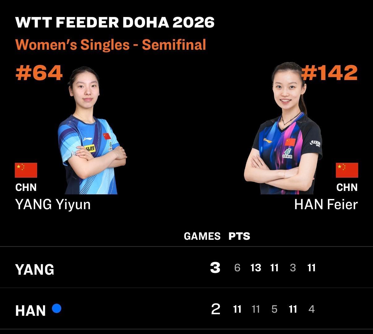 九游app-恭喜!中国女乒22岁新星崛起冲冠:女削接班人追赶韩莹桥本?