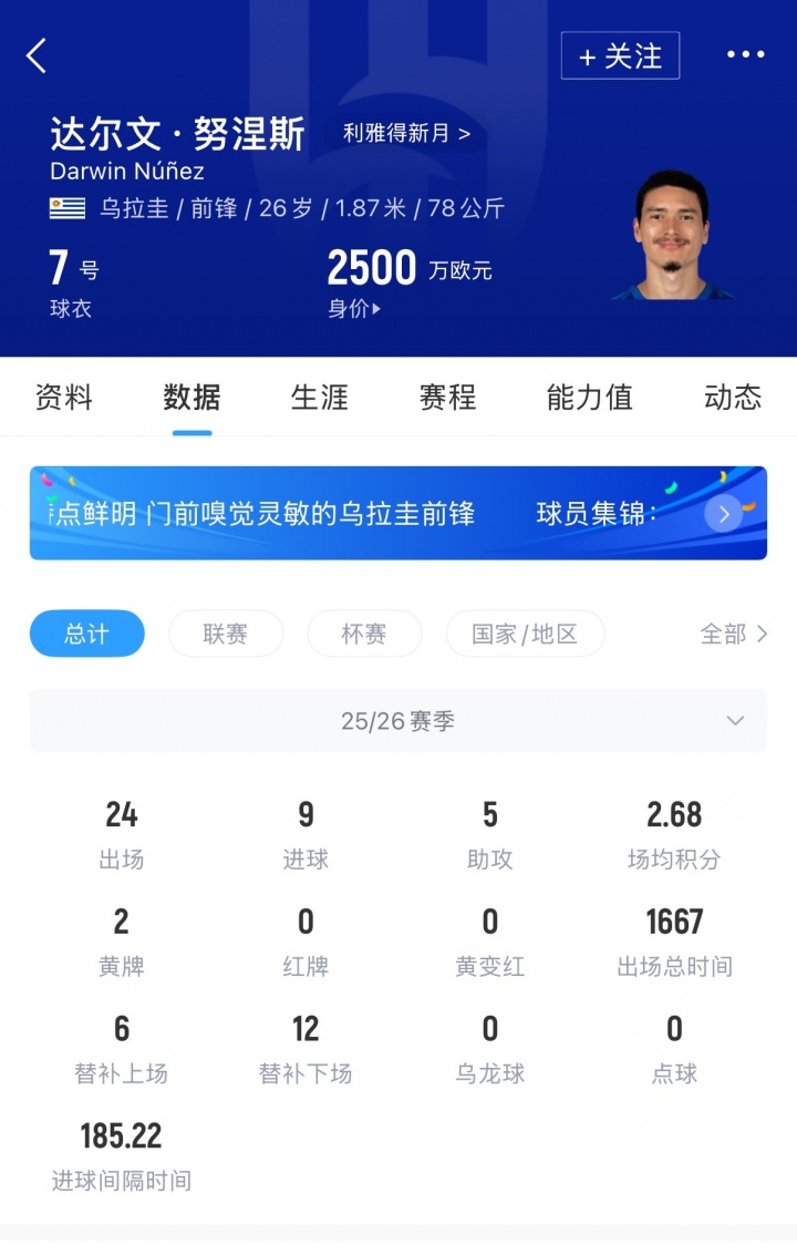 九游app-年薪2300万！都体：26岁努涅斯愿大幅降薪离开沙特，尤文已经接触