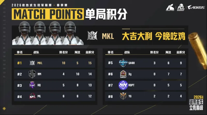 九游app-PCL春季赛B阶段D2R2:MKL二连鸡,单局5淘汰