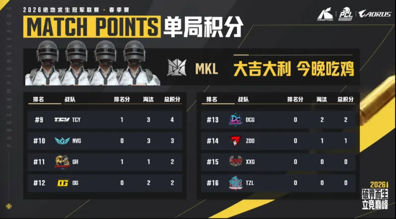 九游app-PCL春季赛B阶段D2R2:MKL二连鸡,单局5淘汰